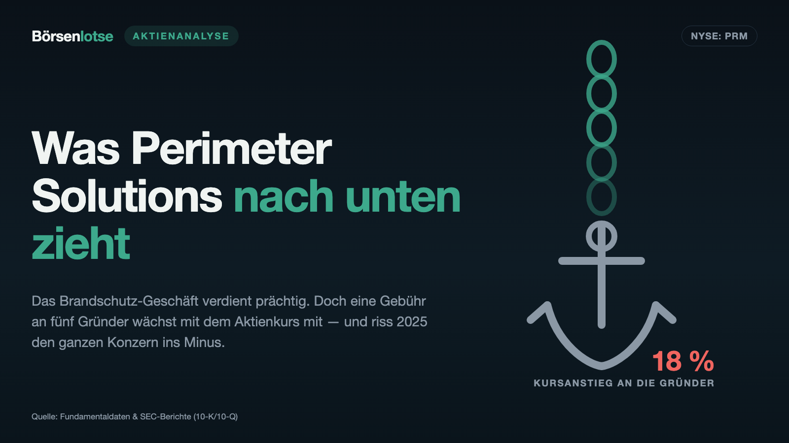 Perimeter Solutions: Ein glänzendes Brandschutz-Geschäft — und fünf Gründer, denen 18 Prozent des Kursanstiegs gehören