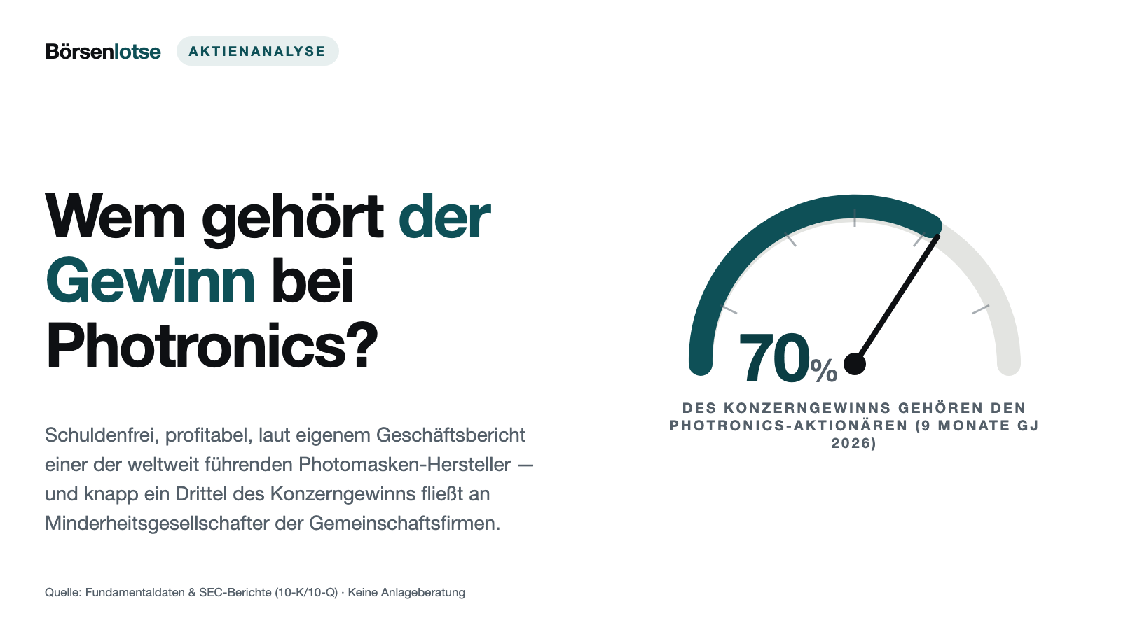 Photronics: 673 Millionen Dollar in der Kasse — und 504 Millionen davon liegen in Gemeinschaftsfirmen