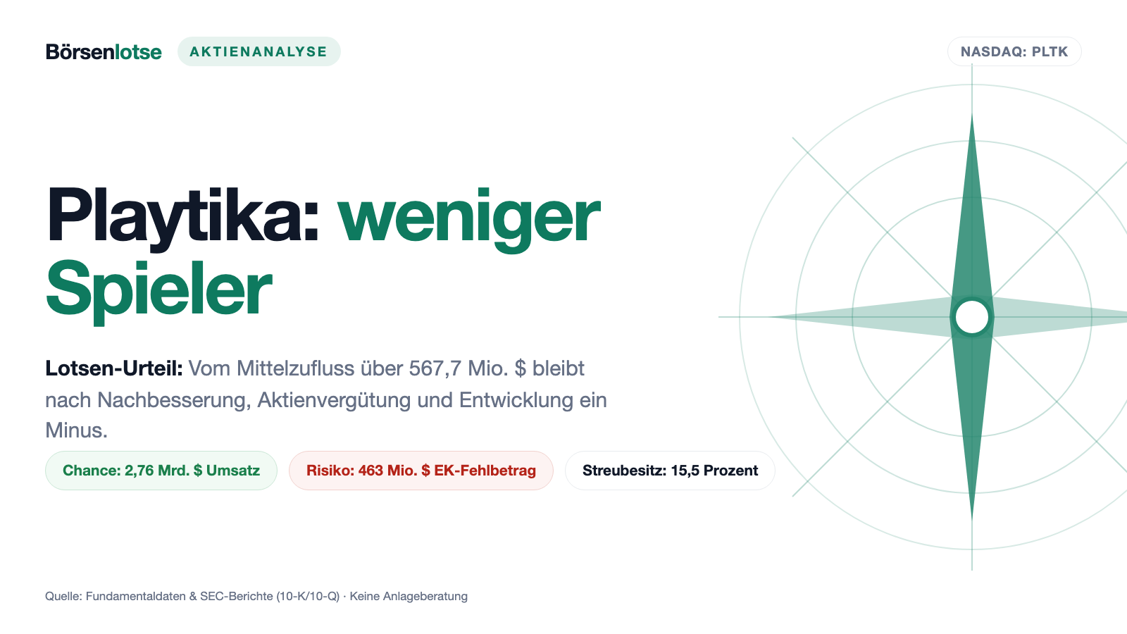 Playtika-Aktie: 567 Millionen Dollar Mittelzufluss — und warum am Ende trotzdem ein Minus steht
