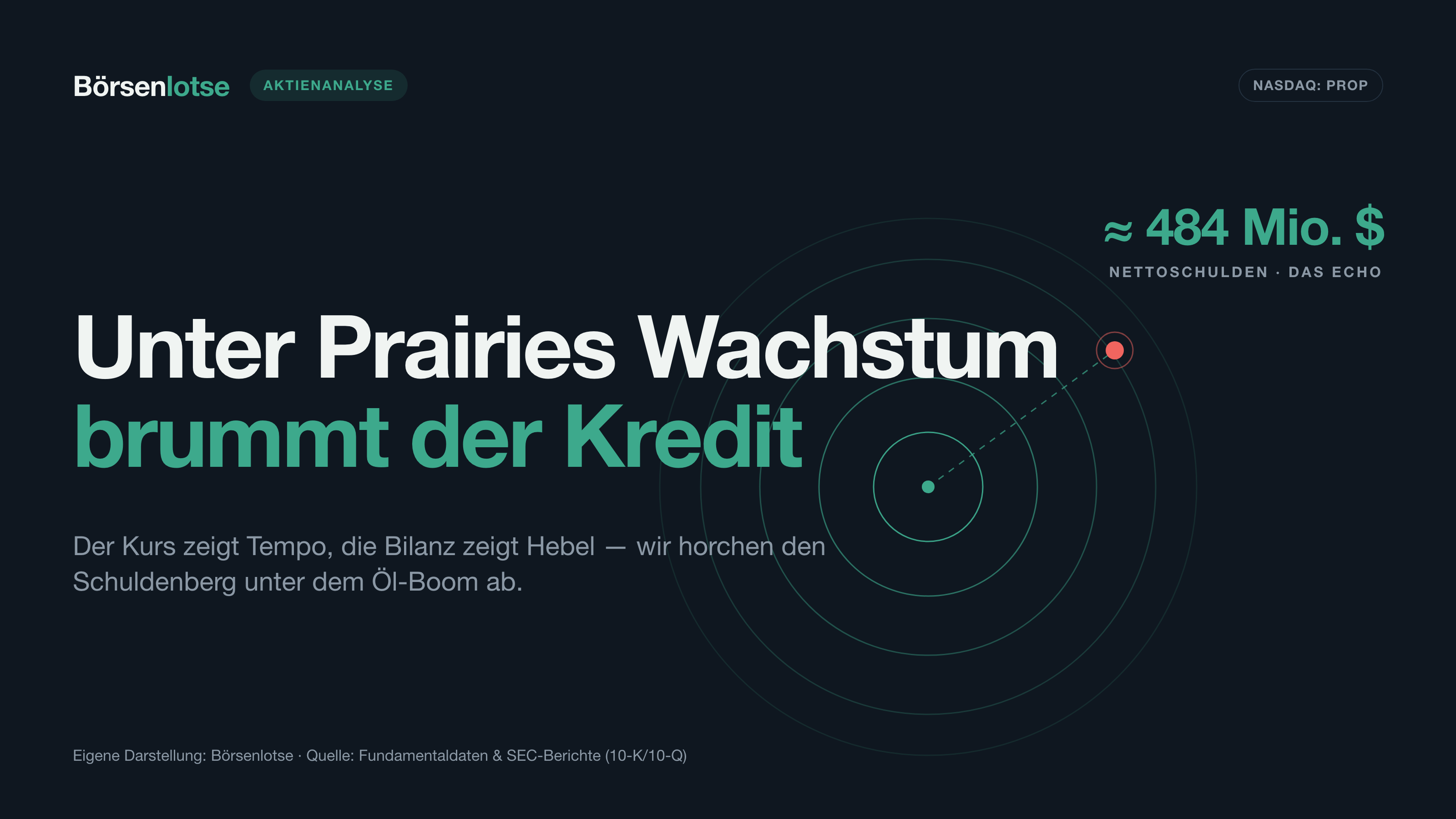 Prairie Operating-Aktie: Der 40-fache Förder-Sprung, bezahlt mit Schulden und frischen Aktien