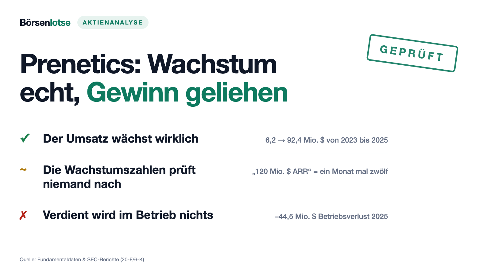 Prenetics: Der Umsatz wächst wirklich — nur der Gewinn ist geliehen