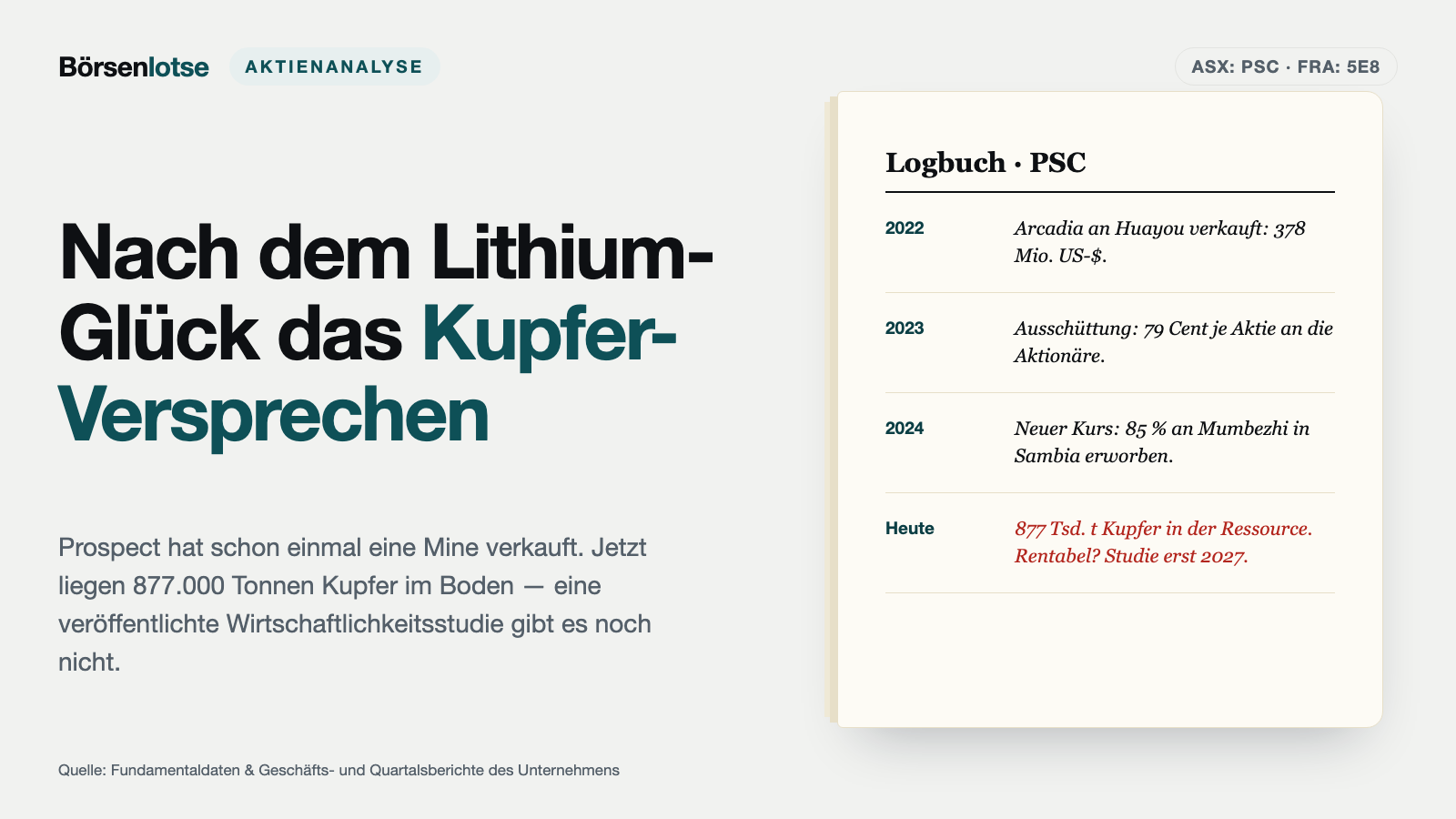 Prospect Resources: Das Lithium-Glück ist ausgezahlt — jetzt sollen 877.000 Tonnen Kupfer in Sambia es wiederholen