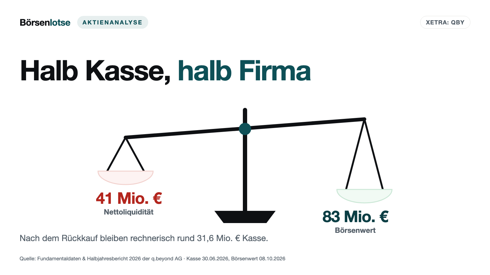 q.beyond: Die Kasse ist das halbe Unternehmen – und sie wird gerade ausgegeben