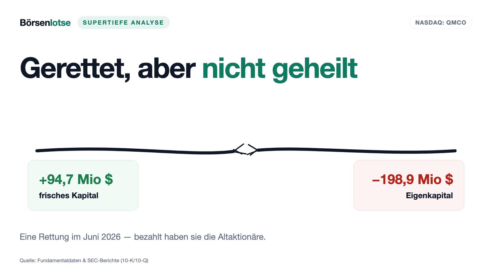 Quantum: gerettet, aber nicht geheilt — die komplette Akte eines Dauerpatienten