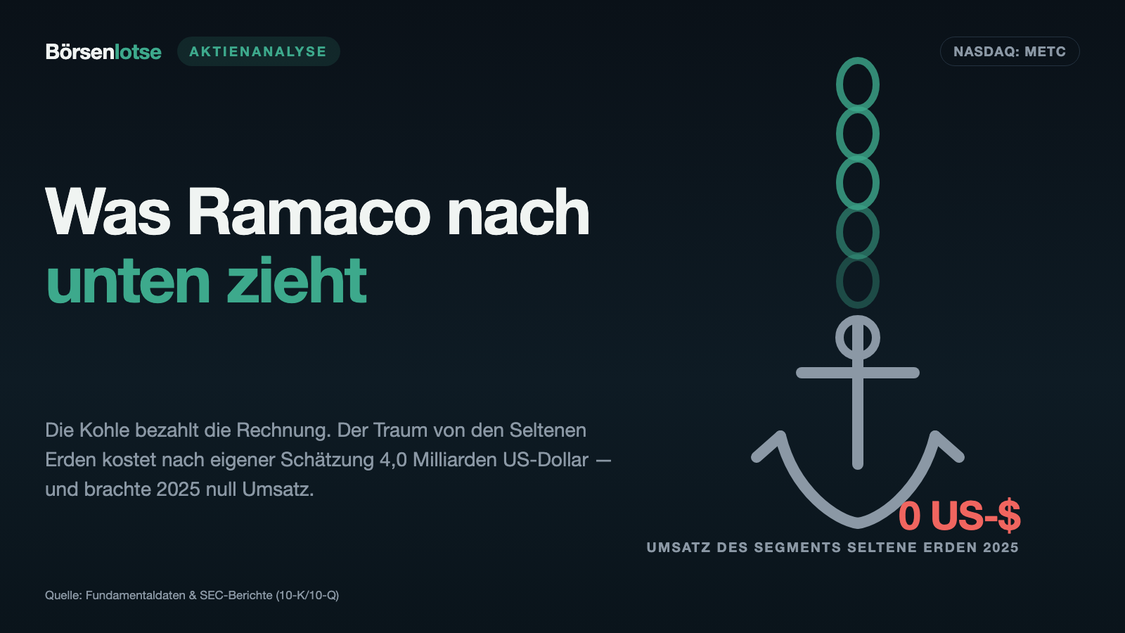 Ramaco Resources: Kohlegeld für einen Vier-Milliarden-Traum