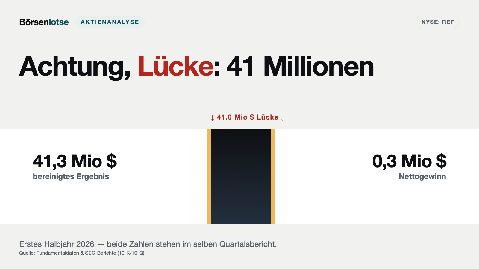 Reformation: 90 Millionen Dollar auf Kredit an die Alteigentümer — sechs Wochen vor dem Börsengang