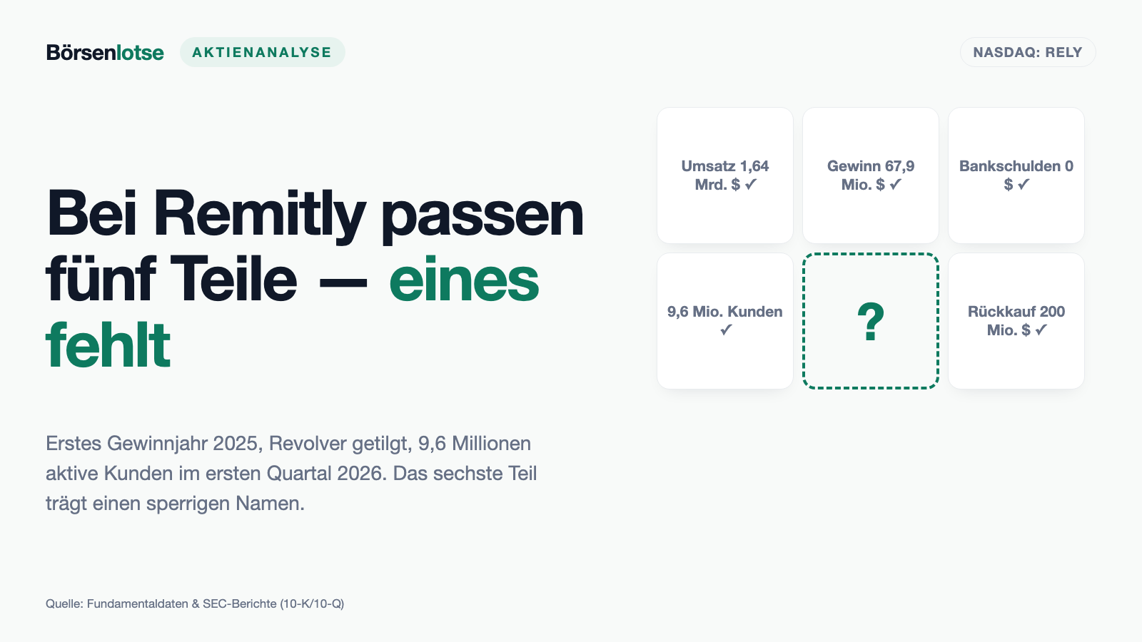 Remitly: Das erste Gewinnjahr ist echt — die Vergütung in Aktien war mehr als doppelt so groß