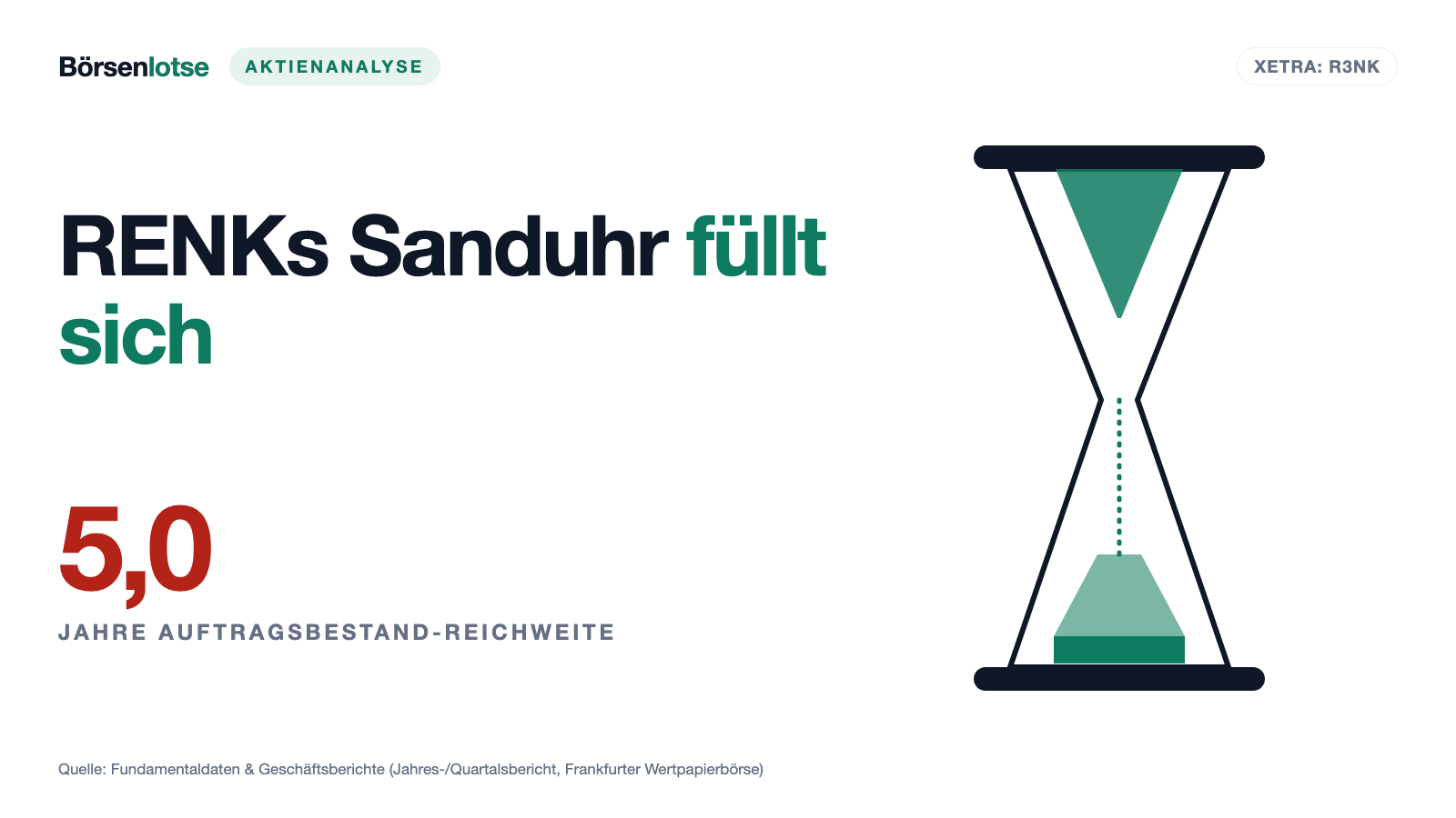 RENK: Der Auftragsbestand füllt sich, das Ergebnisbild bleibt zweideutig