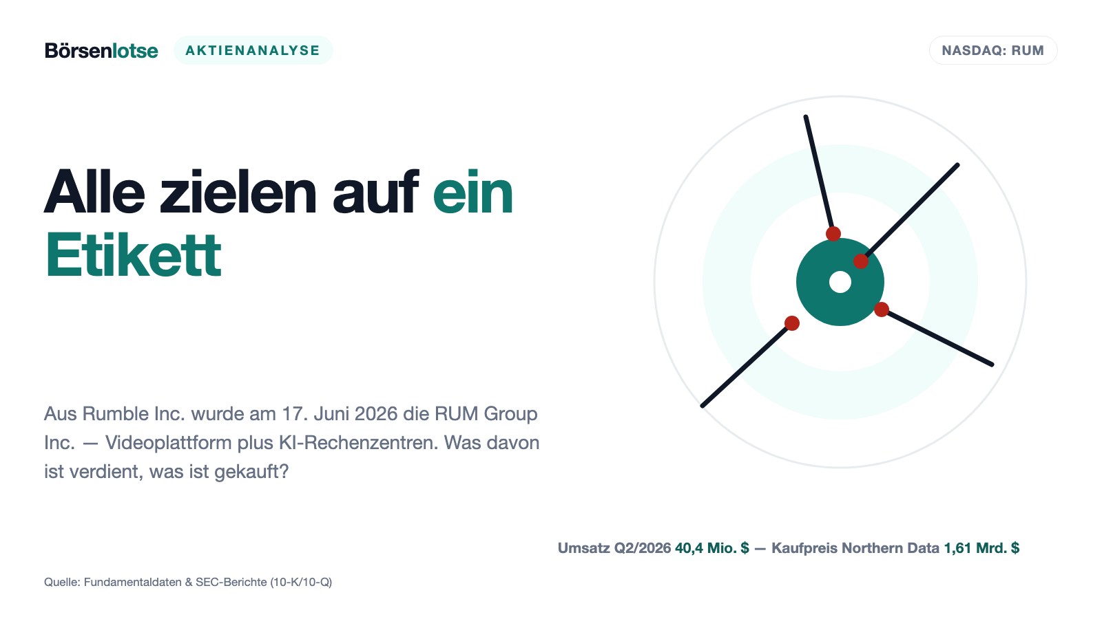 RUM Group: Der 1,61-Milliarden-Dollar-Umsatzsprung, der nicht verdient, sondern gekauft wurde