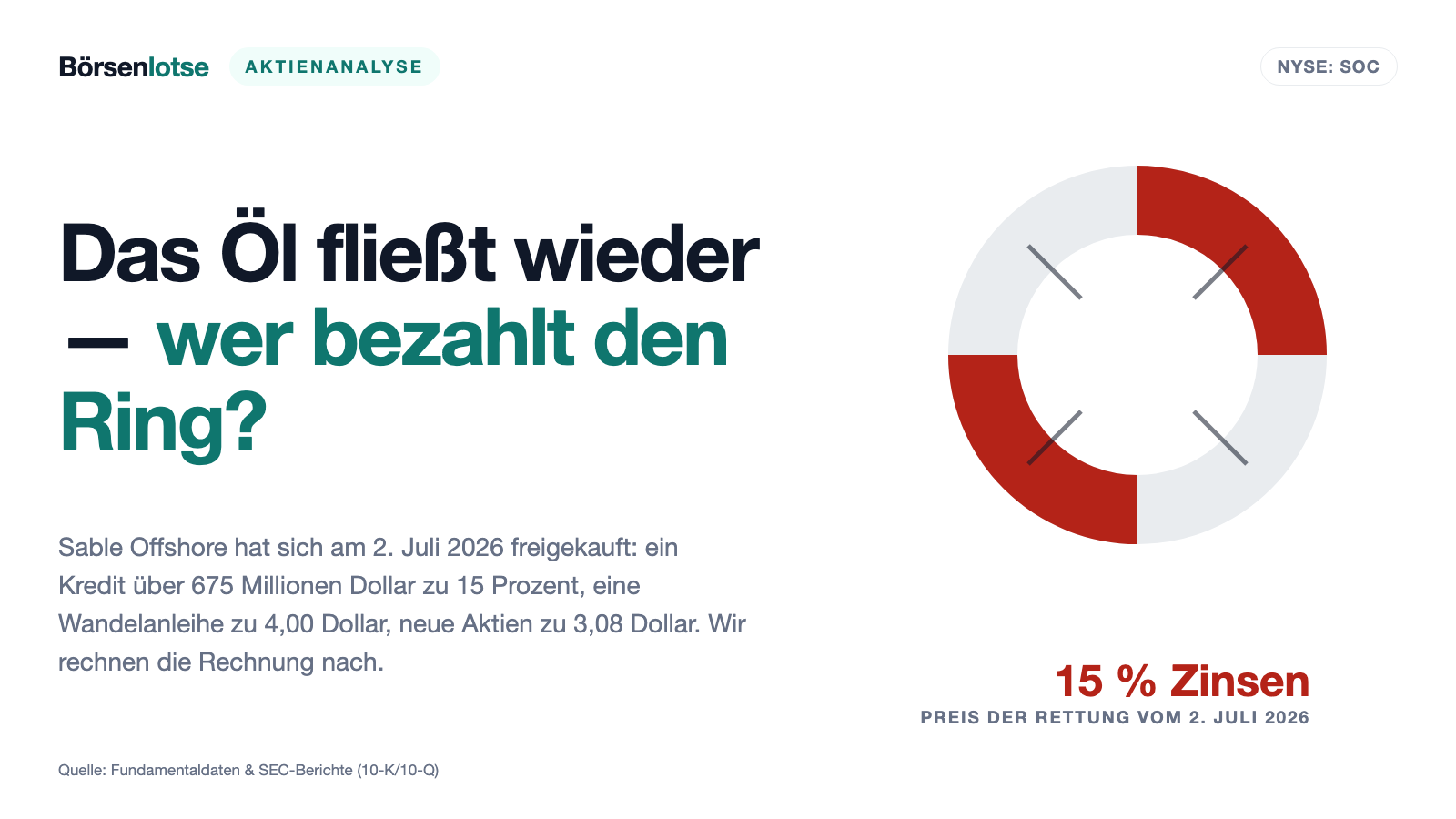 Sable Offshore: Ein Präsidenten-Erlass ließ das Öl wieder fließen — die Rechnung dafür steht in den Filings