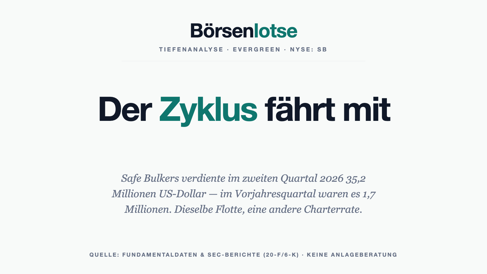 Safe Bulkers: Aus 1,7 Millionen Quartalsgewinn wurden 35,2 — mit fast derselben Flotte