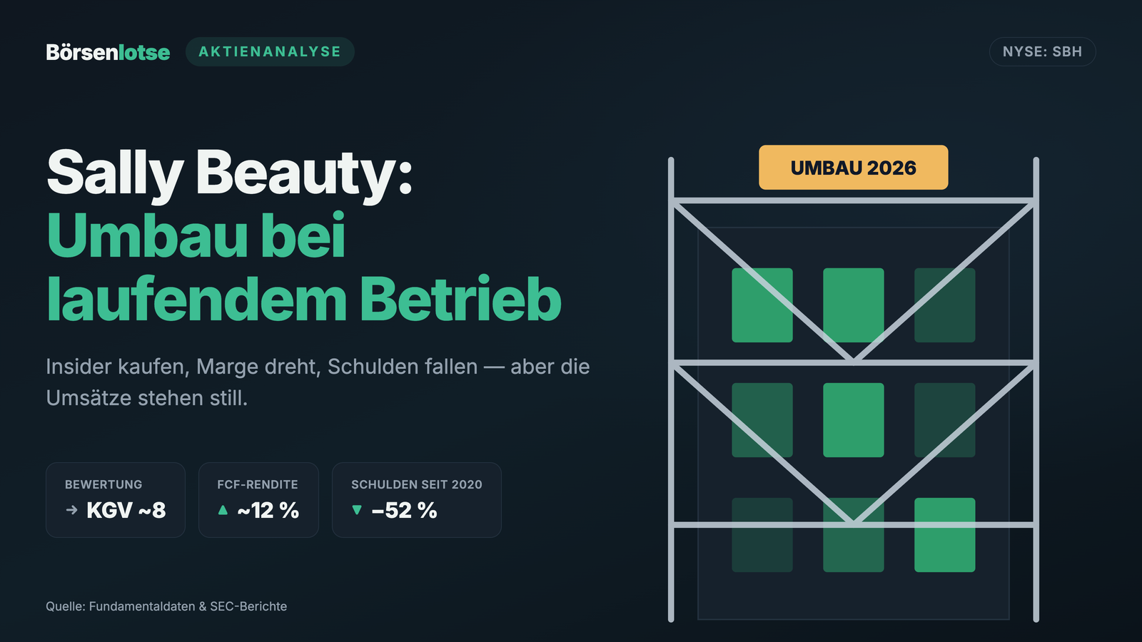 Sally Beauty: der 53.000-Dollar-Kauf des Chefs und der stille Umbau
