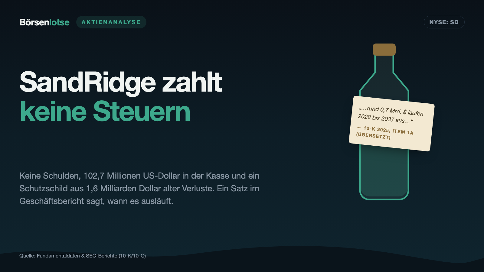 SandRidge Energy: 1,6 Milliarden Dollar Steuerschild — und die Firma schreibt 83 Prozent davon selbst ab