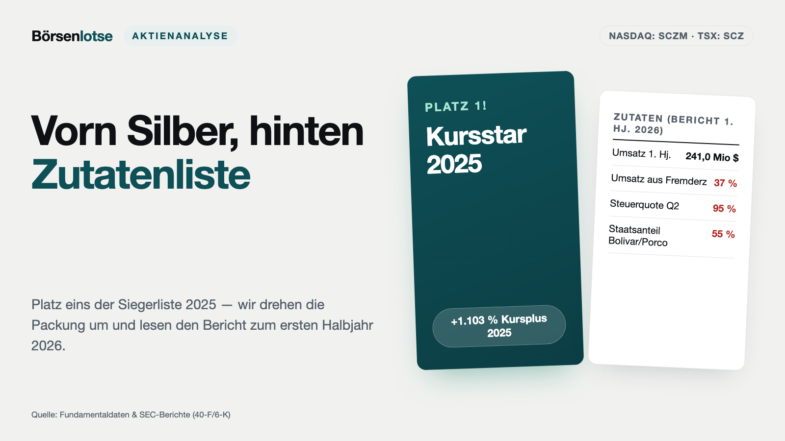 Santacruz Silver: Börsensieger mit Silbernamen — und ein Bericht, der Zink, Fremderz und den bolivianischen Staat mitliefert