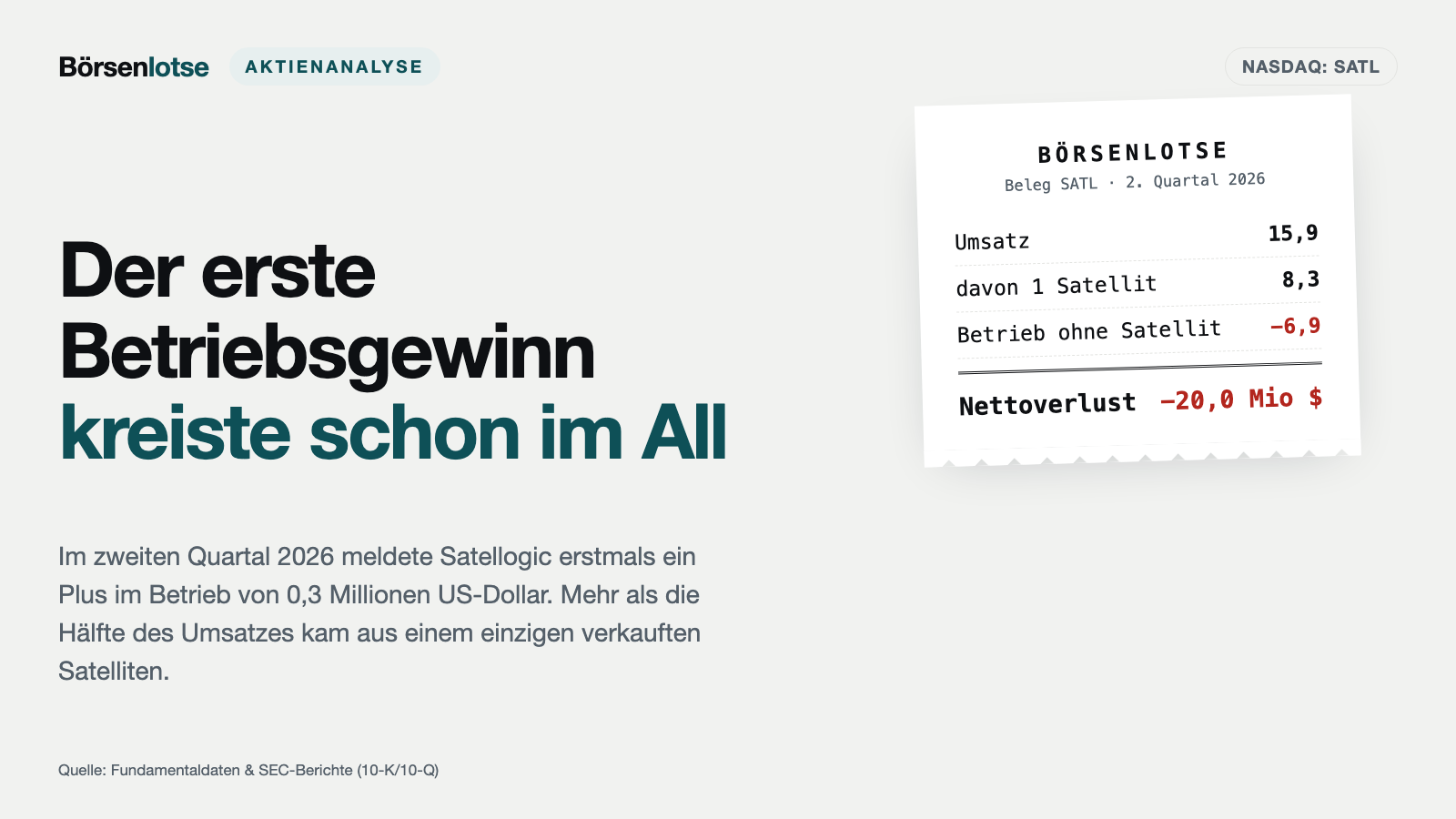 Satellogic: Den ersten Betriebsgewinn bringt der Verkauf eines eigenen Satelliten