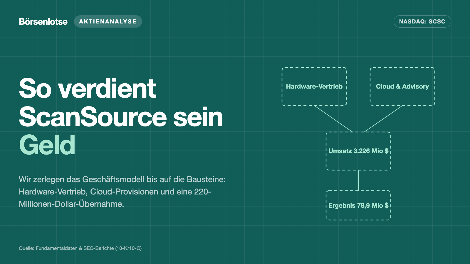 ScanSource: Erst die Prognose kassiert, dann die größte Übernahme der Firmengeschichte