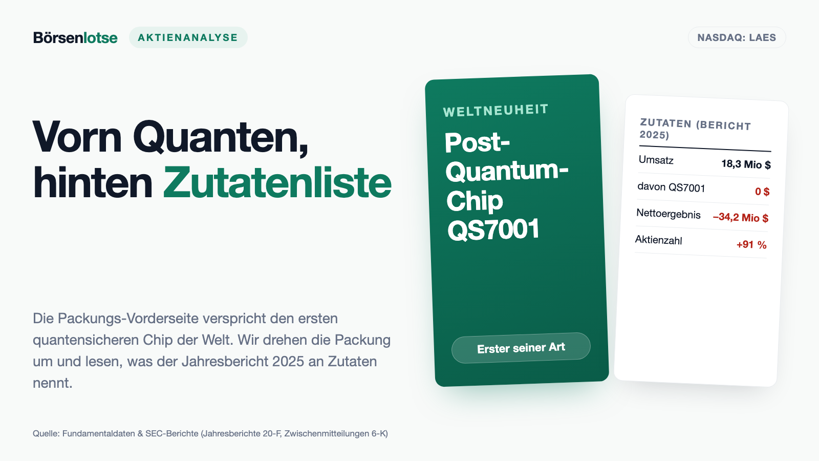 SEALSQ: Der quantensichere Chip ist da, der Umsatz noch nicht — und aus 100 Millionen Aktien wurden 223 Millionen