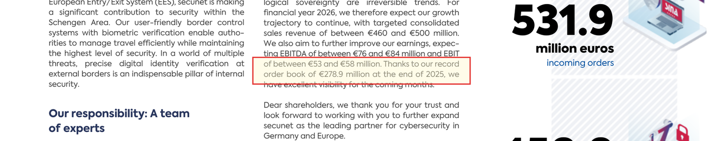 Markierter Ausschnitt aus dem Annual Report 2025 von secunet: die gelb hinterlegte und rot umrandete Passage zum Rekord-Auftragsbestand von 278,9 Millionen Euro zum Jahresende 2025 und der Guidance für 2026 (EBIT 53 bis 58 Millionen Euro).