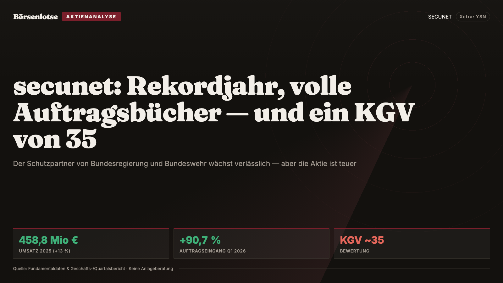 secunet-Aktie: Der Cyber-Wächter des Staates — Rekordzahlen, volle Auftragsbücher, aber ein KGV von 35