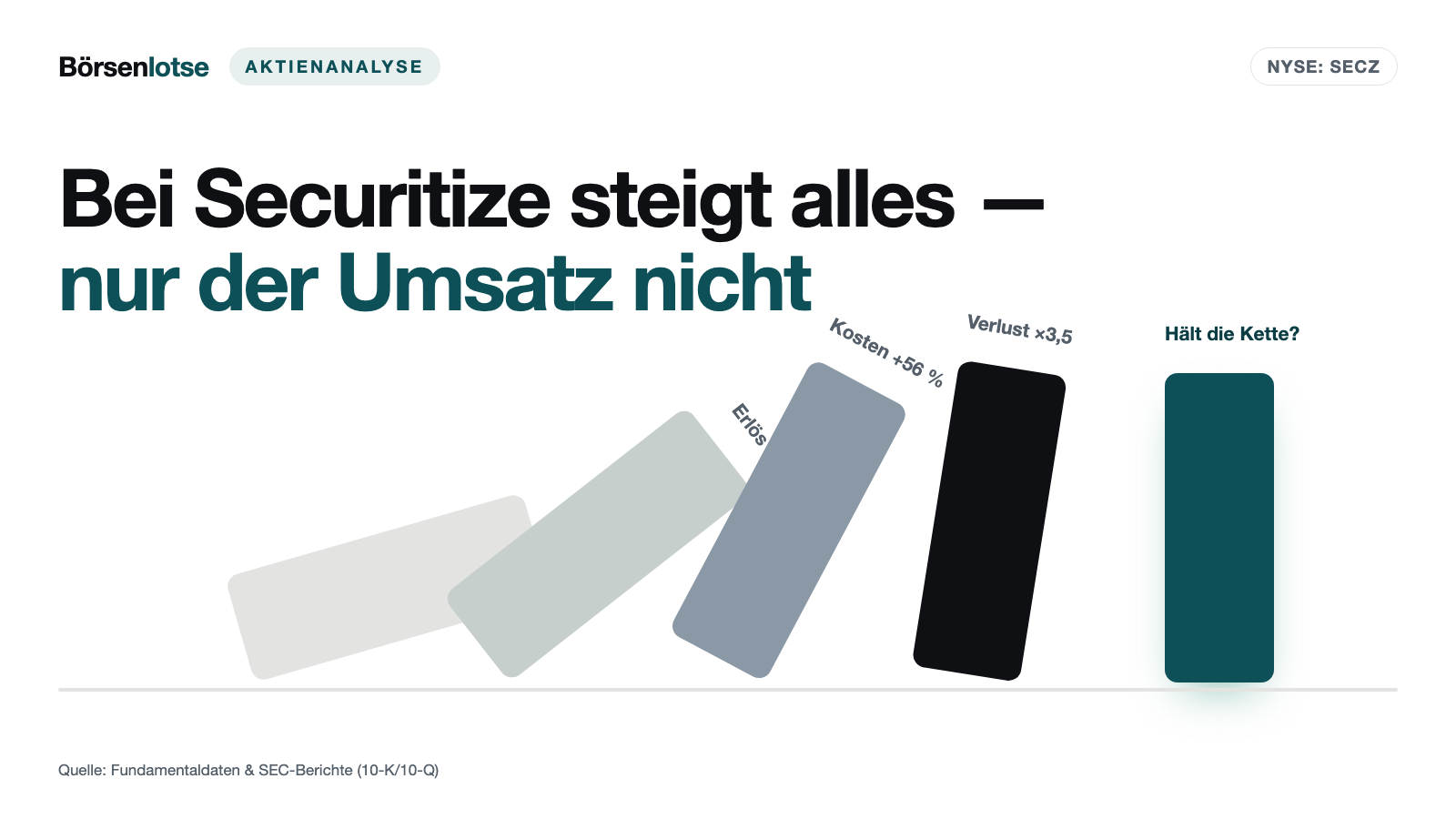 Securitize verkauft die Zukunft der Wertpapiere — und legte einen Quartalsbericht über eine leere Hülle vor