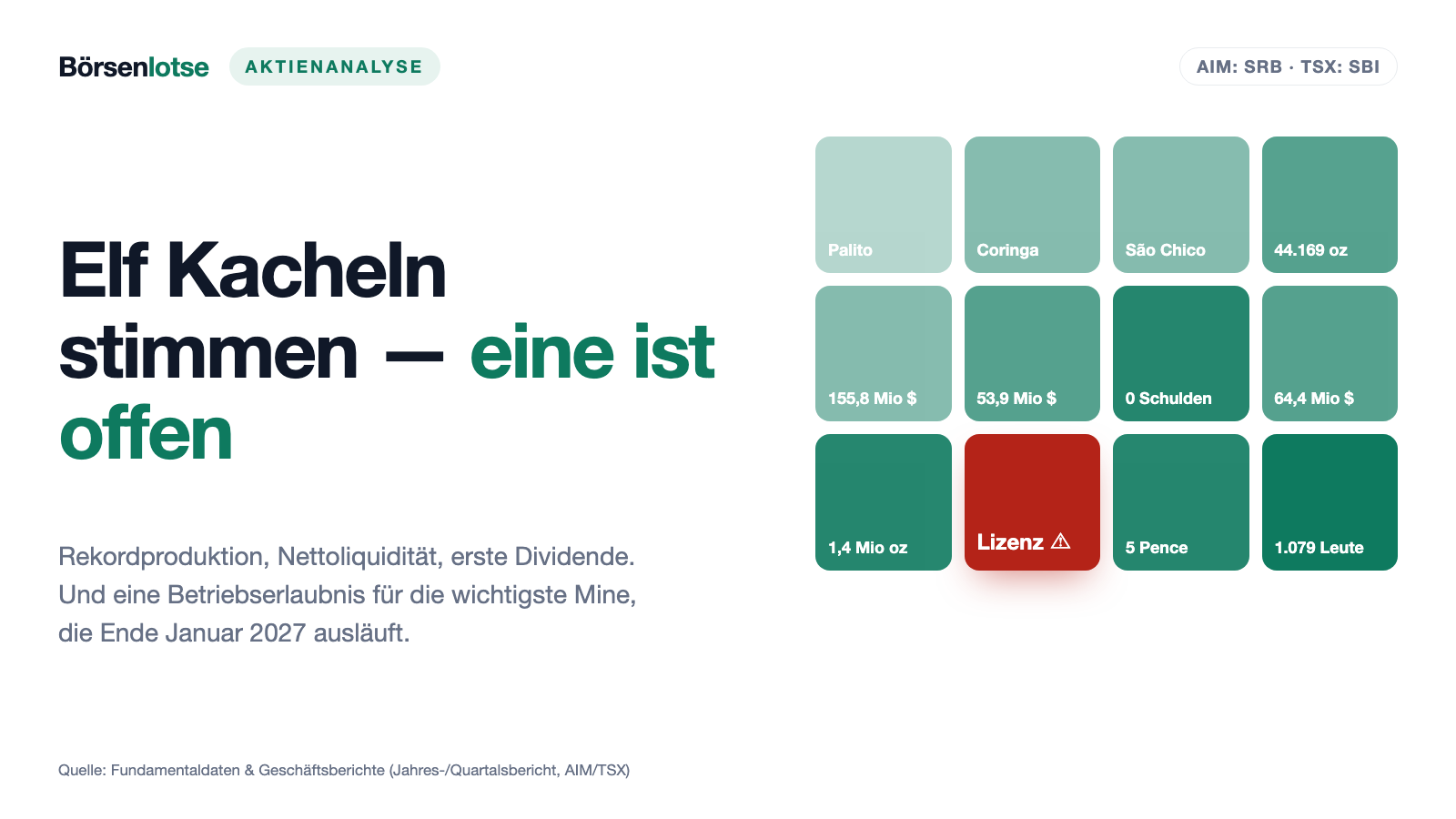 Serabi Gold: Elf starke Zahlen – und eine Frist, die tickt