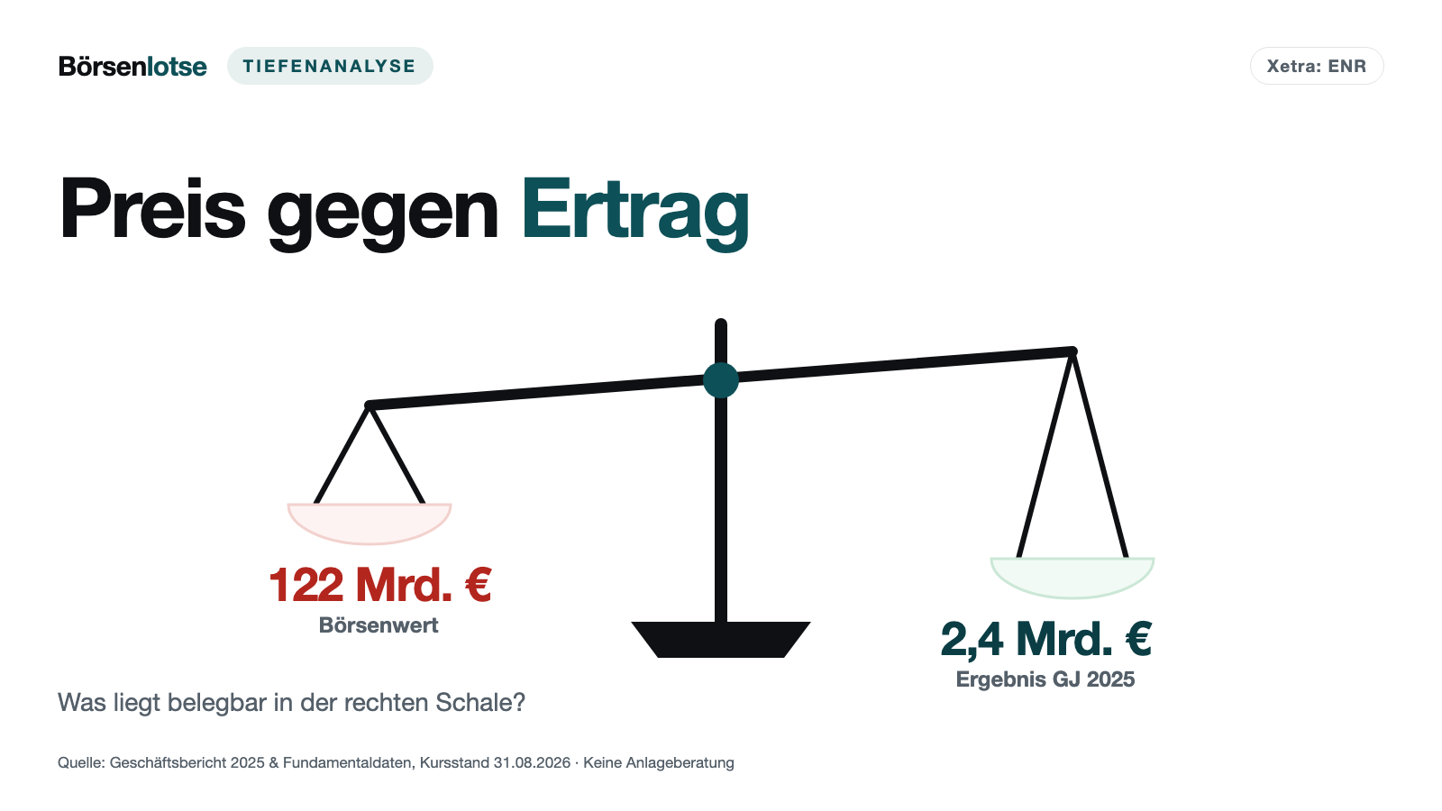 Siemens Energy: Wem das Geld gehört, das die Wende beweist