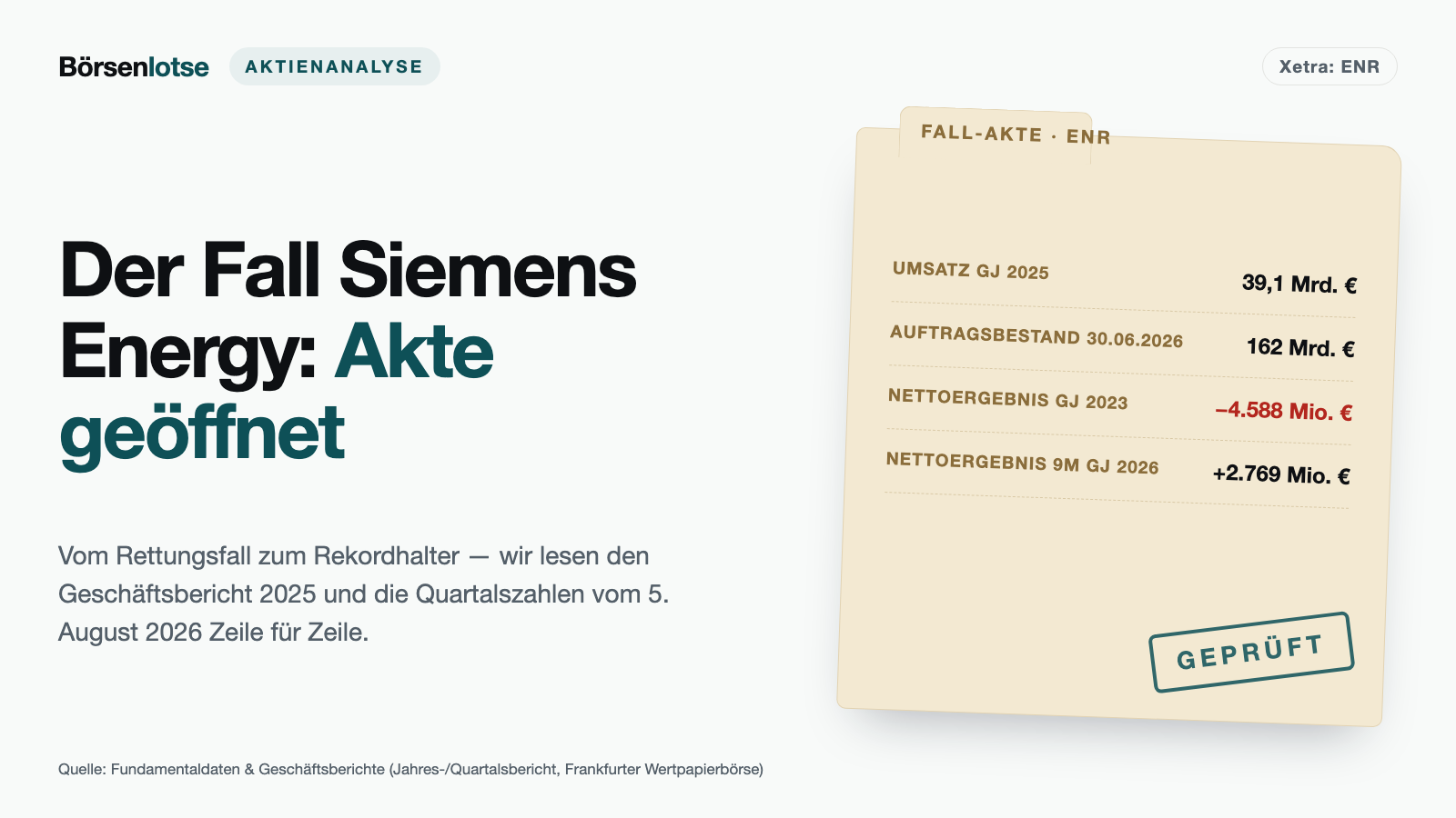 Siemens Energy: 162 Milliarden Auftragsbestand — und der größte Geldgeber ist der Kunde