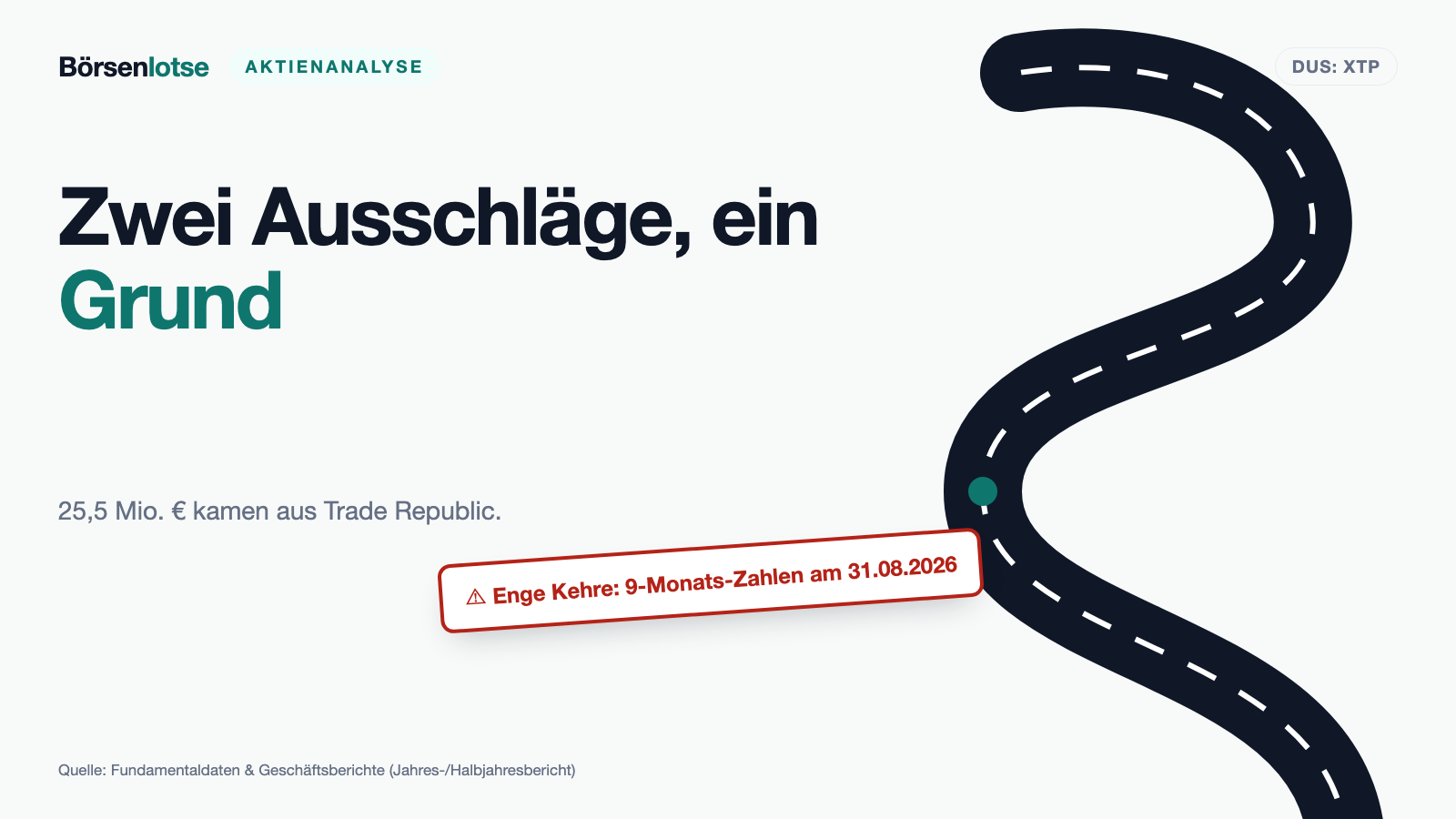 sino AG: 26,6 Millionen Euro Gewinn in sechs Monaten — und 25,5 davon kommen aus einem einzigen Verkauf
