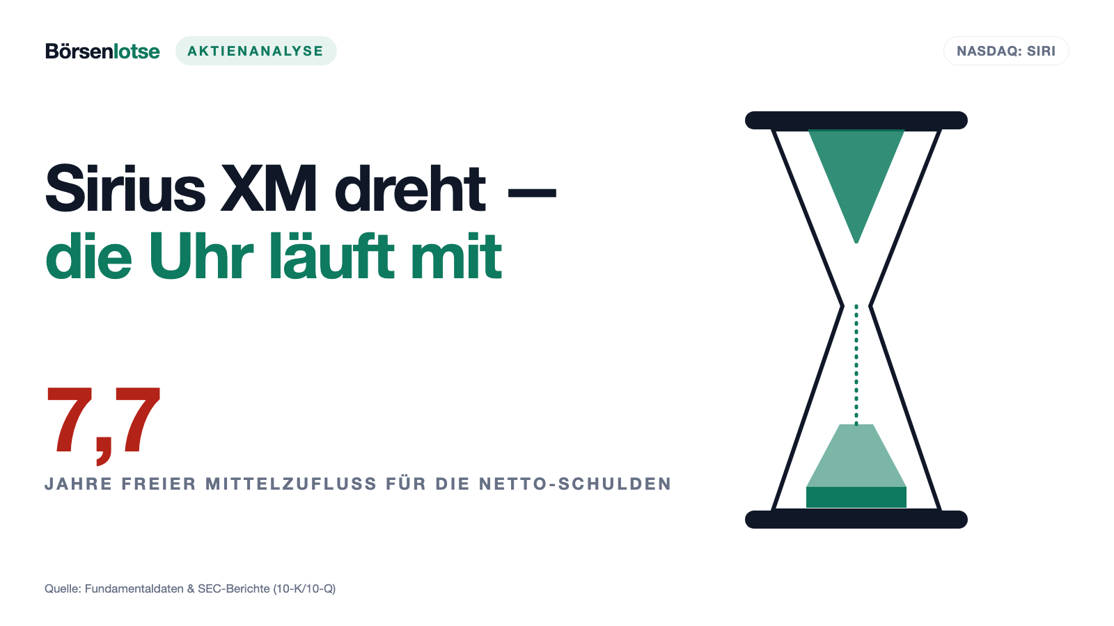 Sirius XM: Die Wende ist da — nur gehört der freie Mittelzufluss für Jahre den Gläubigern