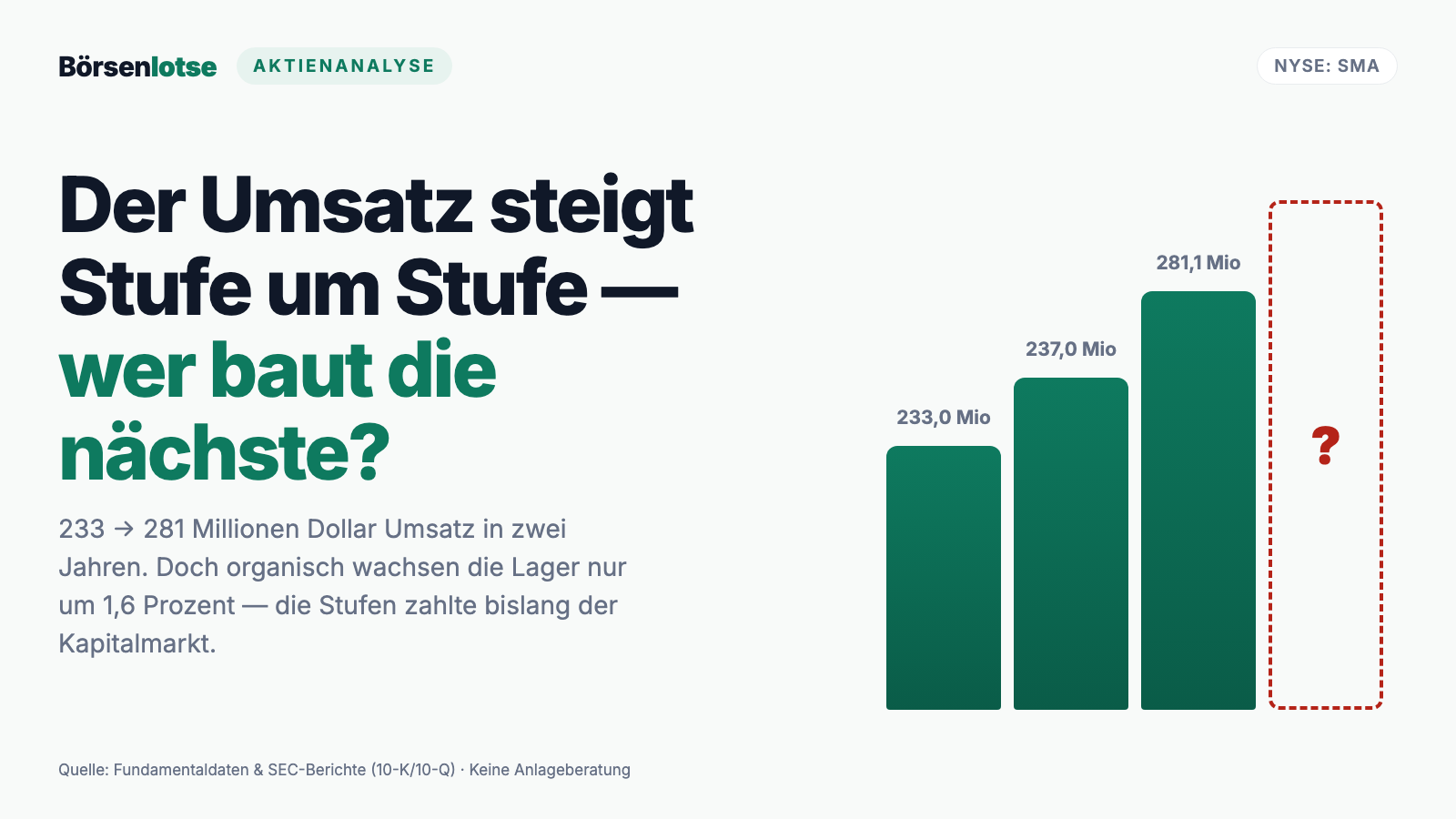 SmartStop-Aktie: Frisch an der NYSE, 1,60 Dollar Dividende — und ein operativer Cashflow, der 2025 dafür nicht reichte