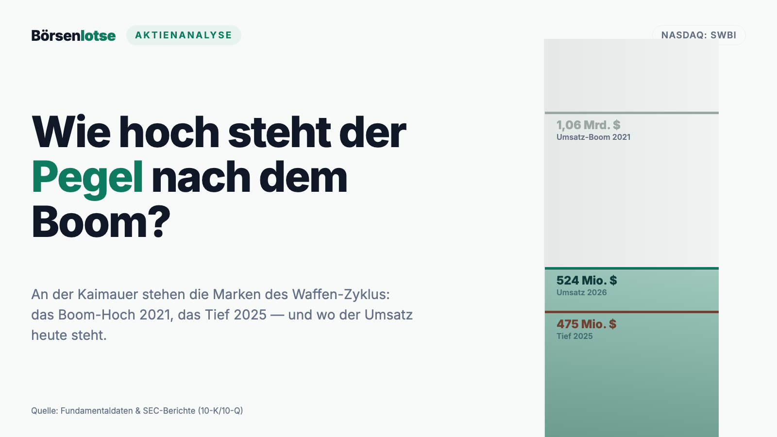 Smith-&-Wesson-Aktie: Was von der Cash-Maschine bleibt, wenn der Krisen-Boom abebbt