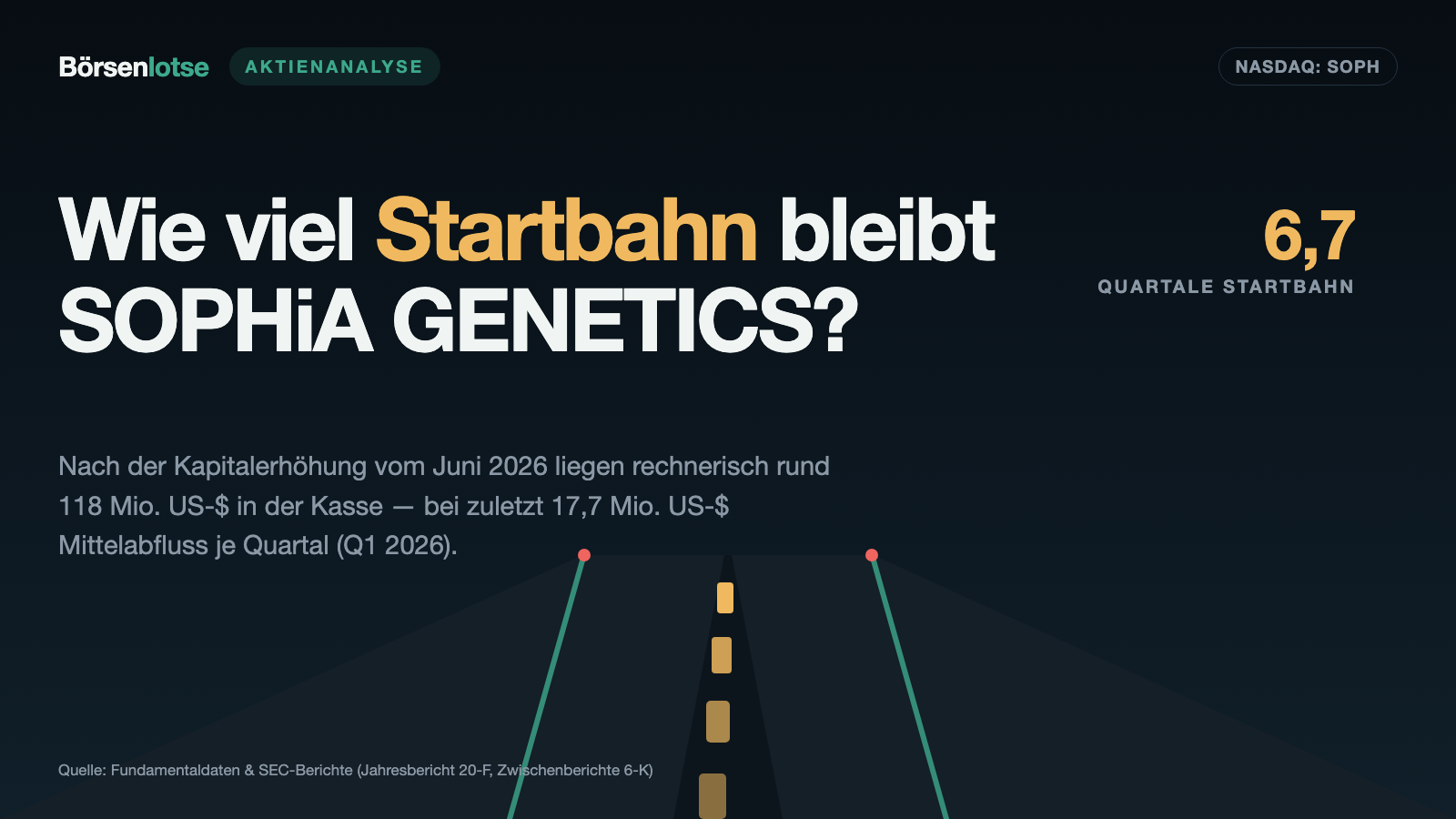 SOPHiA GENETICS: Die Plattform wächst schnell — die Kasse hält das Tempo nur mit fremdem Geld