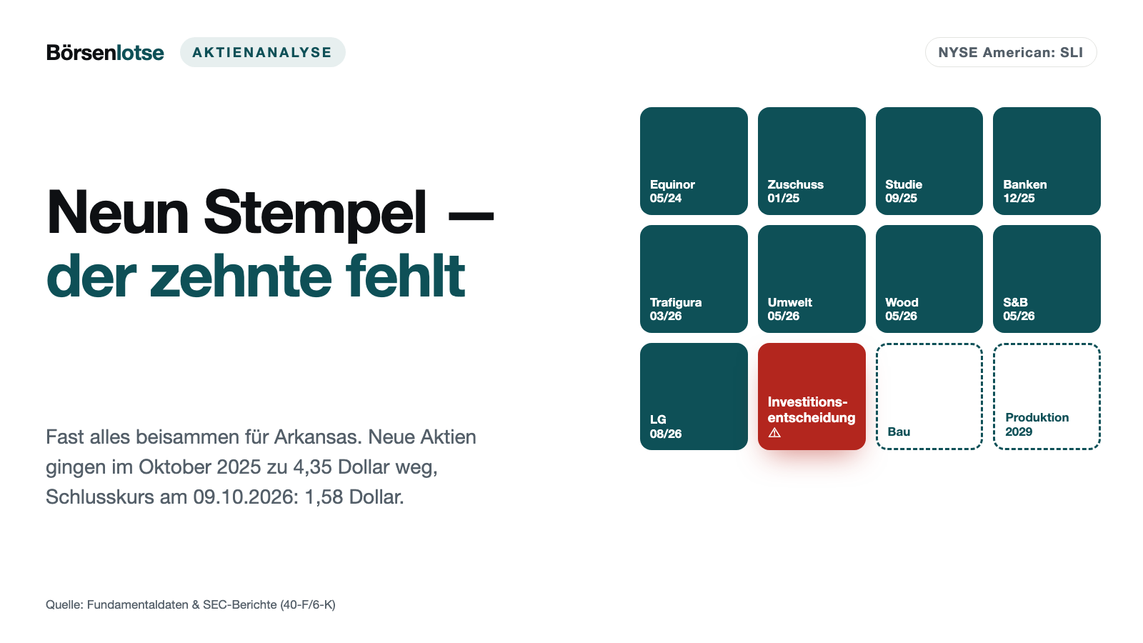 Standard Lithium: Neun Stempel gesammelt — ausgerechnet der zehnte fehlt
