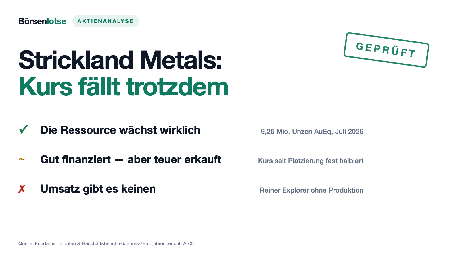 Strickland Metals: Die Goldader wächst, der Aktienkurs schrumpft