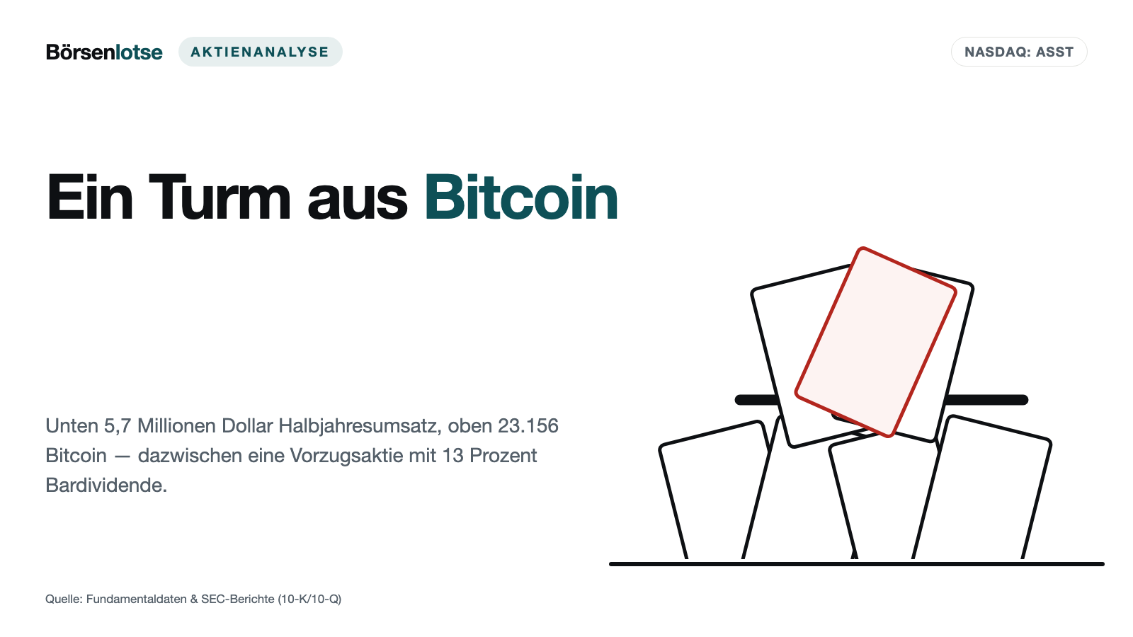 Strive: 23.156 Bitcoin, 5,7 Millionen Dollar Umsatz — und eine Vorzugsaktie, die jeden Monat bar bedient werden will