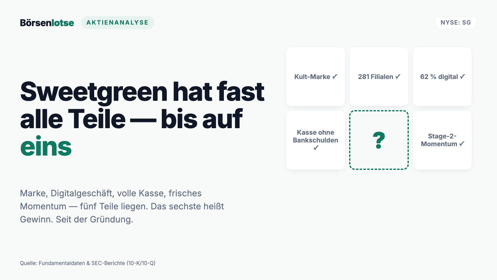 Sweetgreen-Aktie: Die Börse handelt ein Comeback — den einzigen Quartalsgewinn der Firmengeschichte brachte der Verkauf des Küchenroboters