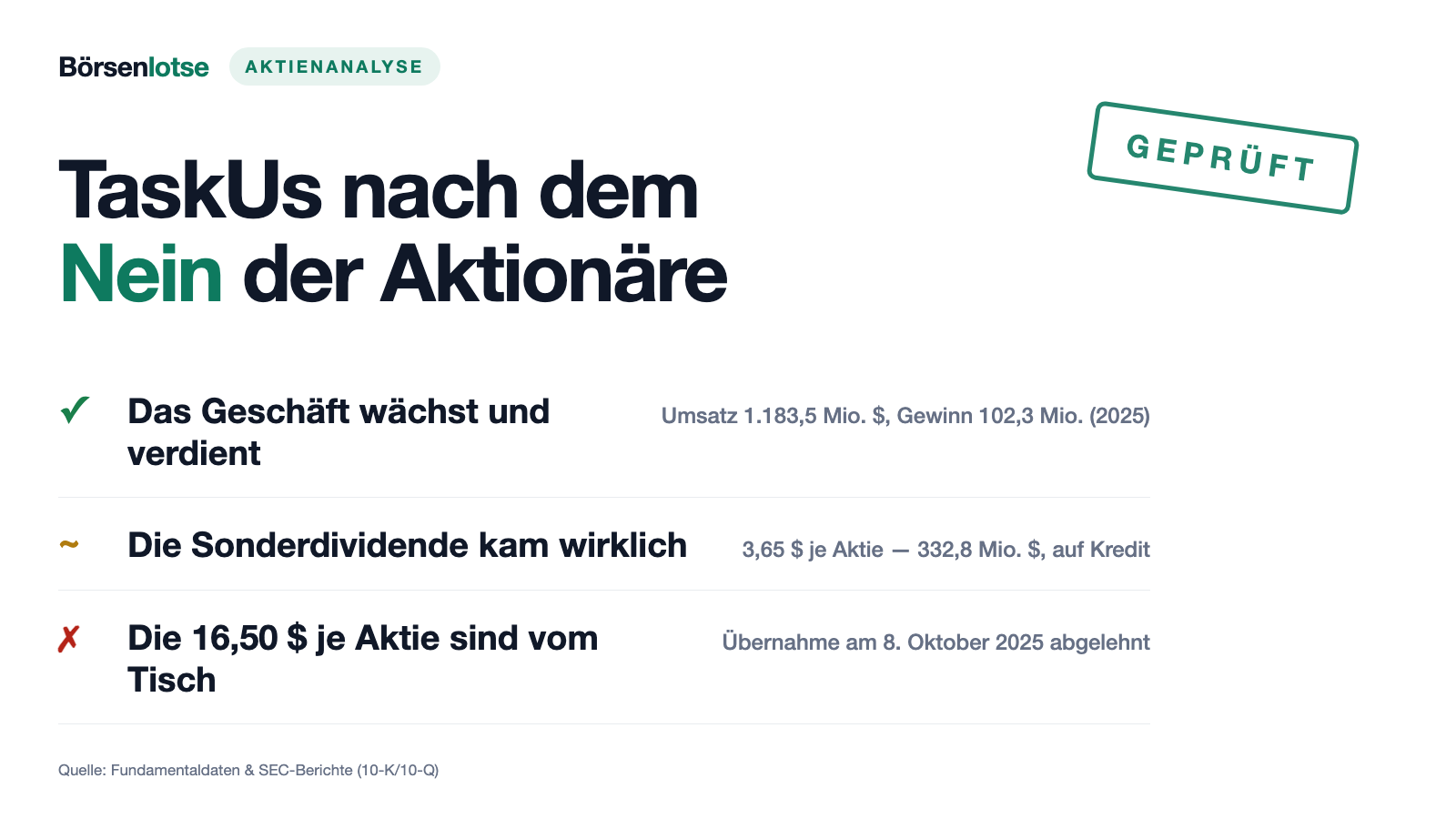 TaskUs: Die Übernahme zu 16,50 Dollar ist gescheitert — vier Monate später holte sich die Mehrheit 332,8 Millionen aus der Bilanz