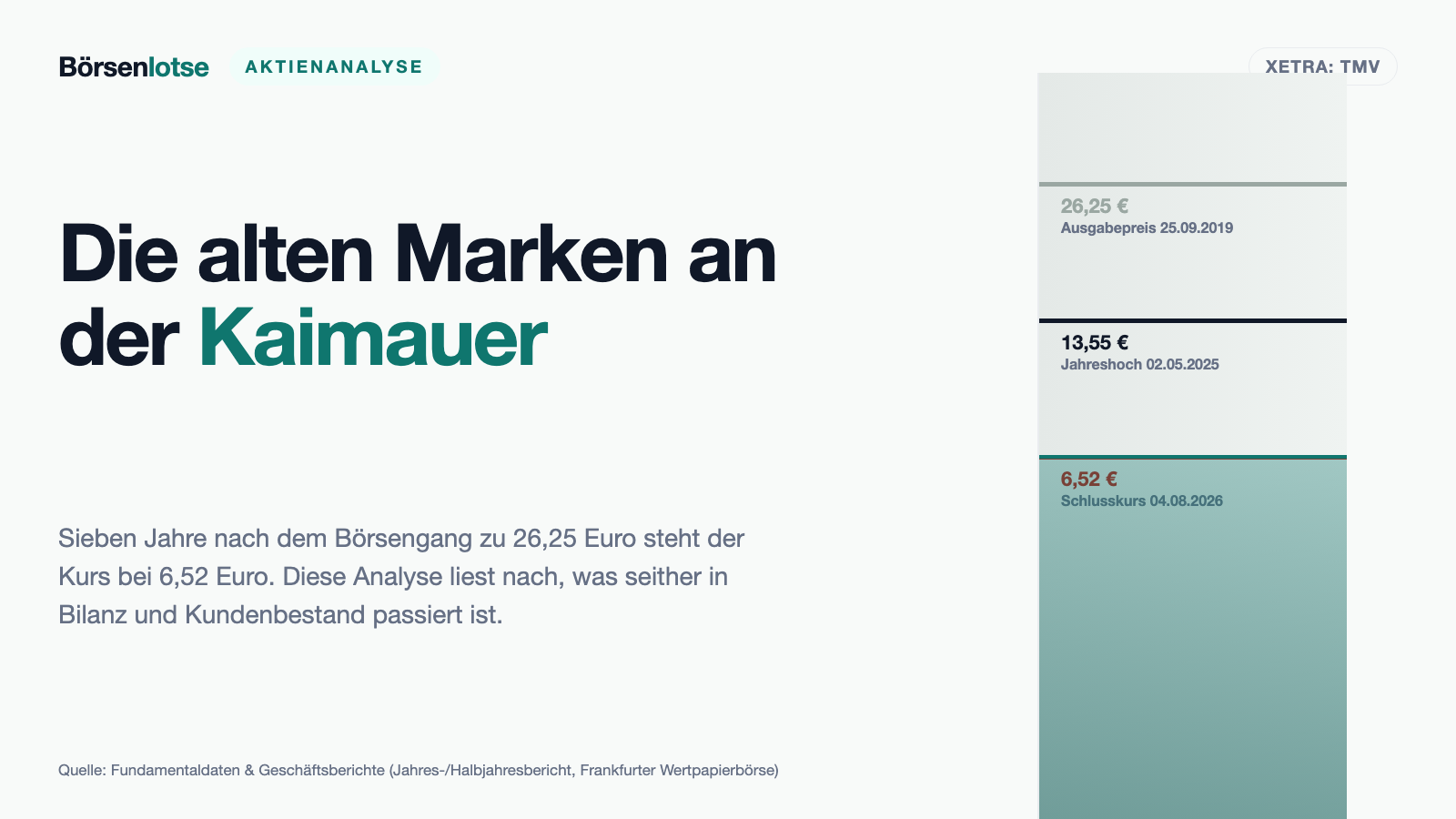 TeamViewer: 625 Millionen Euro für einen Zukauf, der 45 Millionen Umsatz brachte