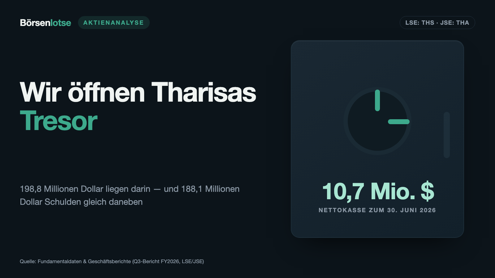 Tharisa: Der Tresor zeigt 198,8 Millionen Dollar – übrig bleiben nur 10,7 Millionen