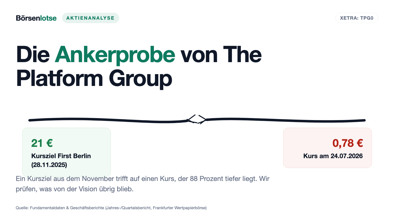 The Platform Group: Ein 21-Euro-Kursziel trifft auf einen Kurs von 78 Cent