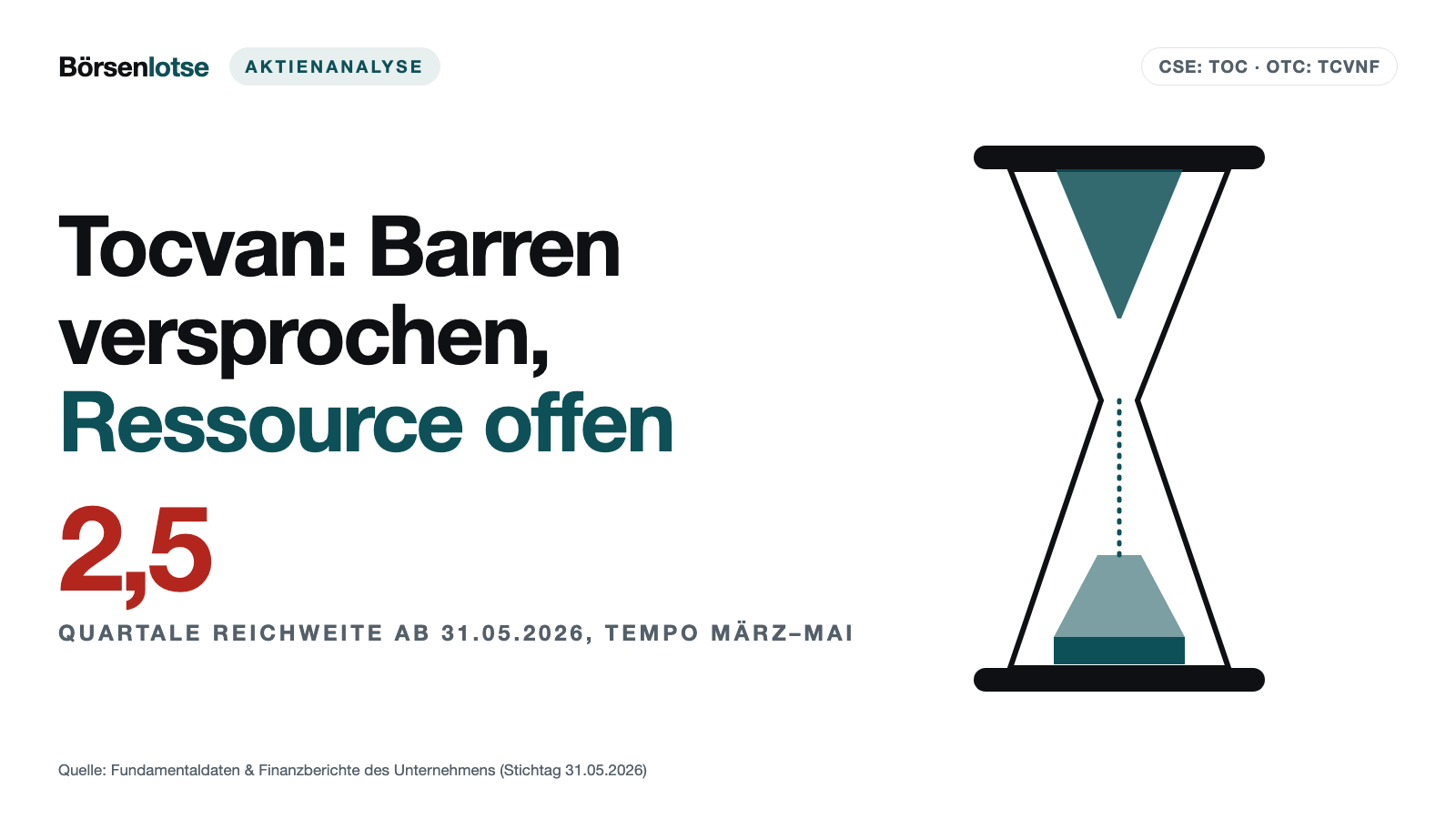 Tocvan Ventures verspricht den ersten Goldbarren — aber wie viel Gold im Boden liegt, hat noch niemand geschätzt