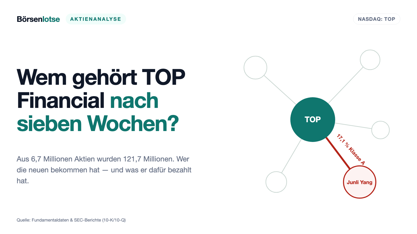 TOP Financial: 360 Millionen neue Aktien — und kein einziger Dollar dafür