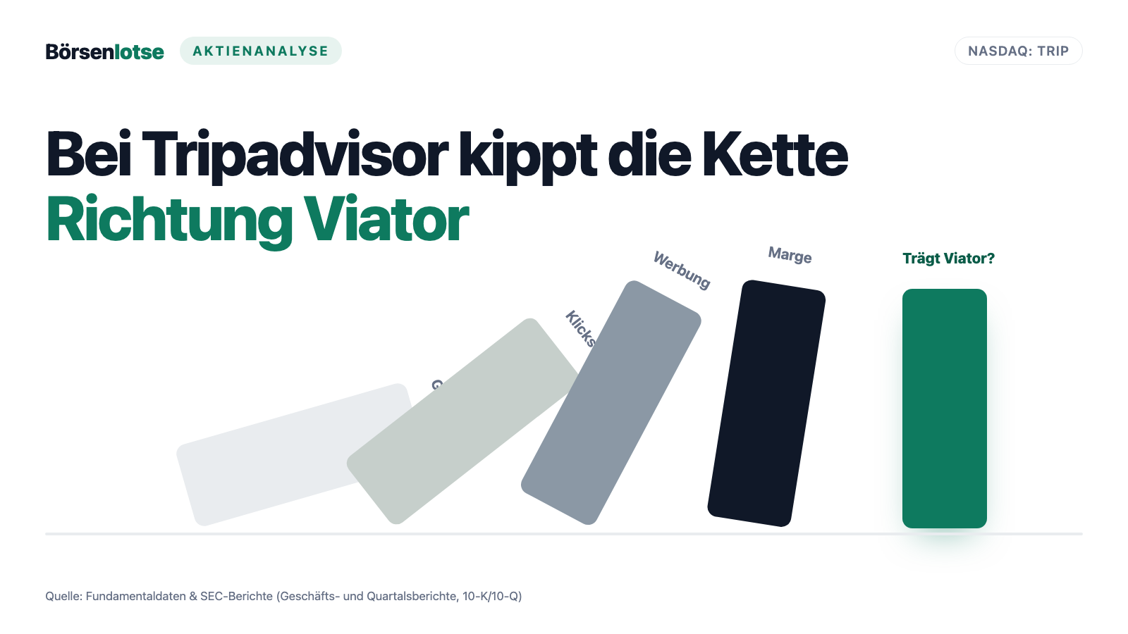 Tripadvisor-Aktie: Die bekannte Marke schrumpft — der Gewinn hängt noch an ihr, die KI-Suche zielt schon darauf