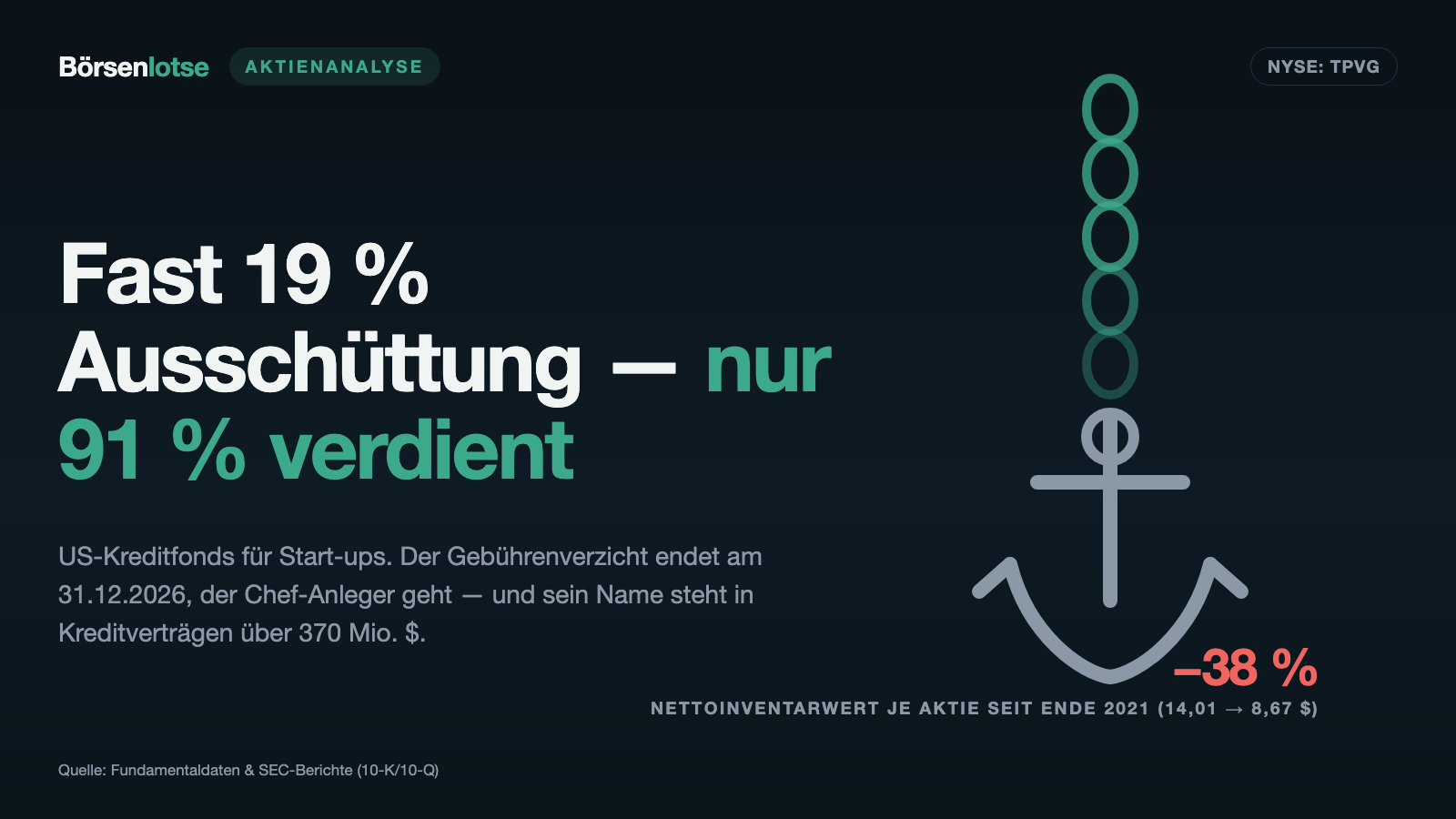 TriplePoint Venture Growth: Fast 19 Prozent Ausschüttung, nur zu 91 Prozent verdient — und der scheidende Chef-Anleger steht in den Kreditverträgen
