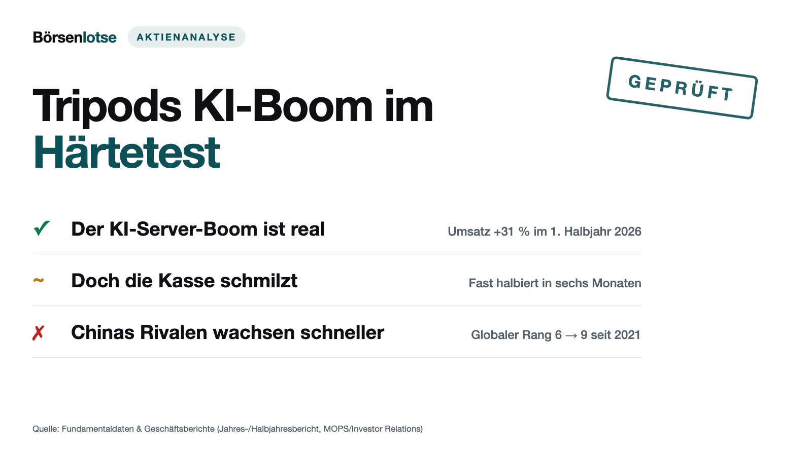 Tripod Technology: Der KI-Server-Boom ist echt — aber wohin verschwindet die Kasse?