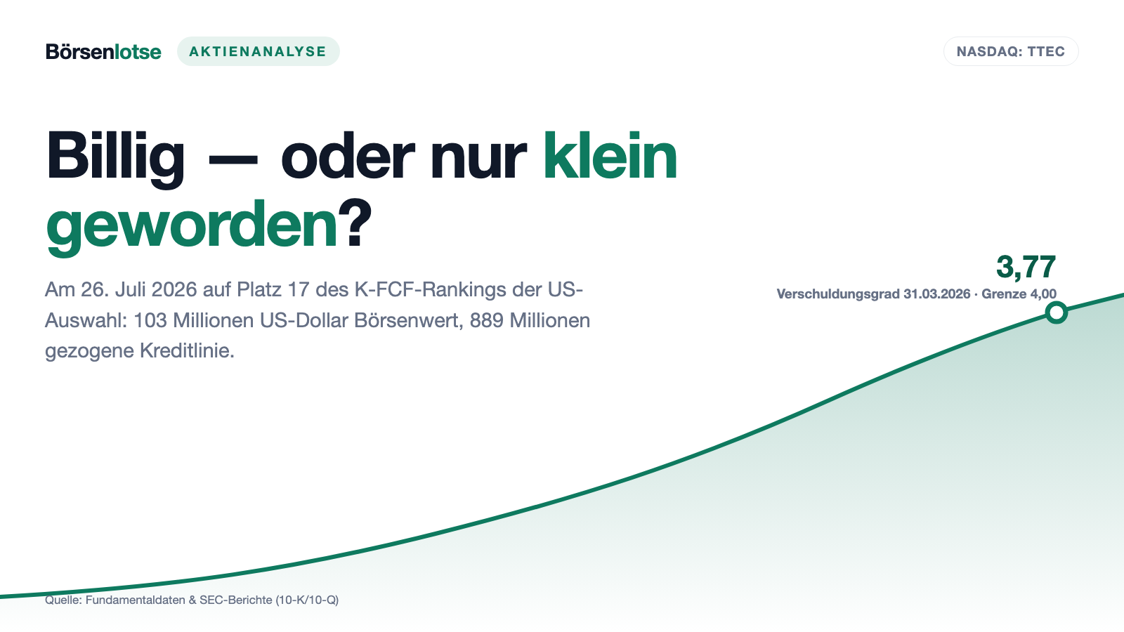 TTEC Holdings: Der Kundendienst-Konzern, der die Technik verkauft, die sein eigenes Geschäft verkleinert
