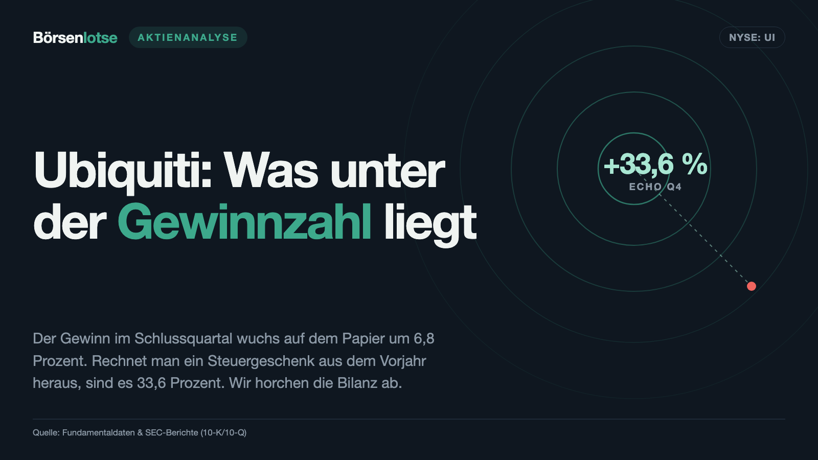 Ubiquiti-Aktie: Der Gewinn im Schlussquartal wuchs nur um 6,8 Prozent — und genau diese Zahl führt in die Irre
