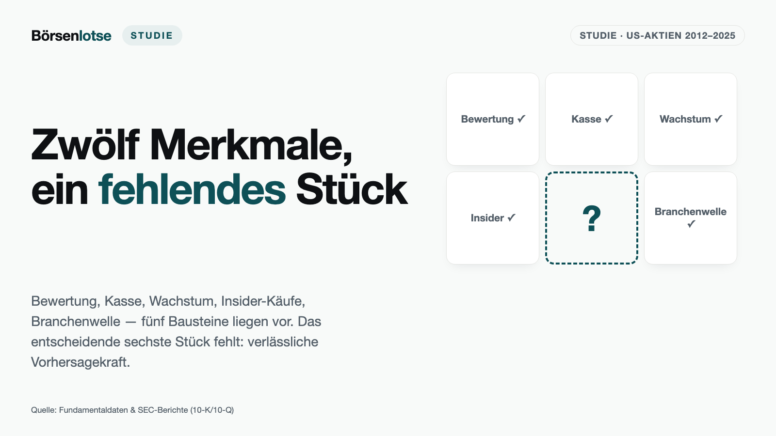 Der Übernahme-Backtest: 1.059 Treffer, keine verlässliche Vorhersage