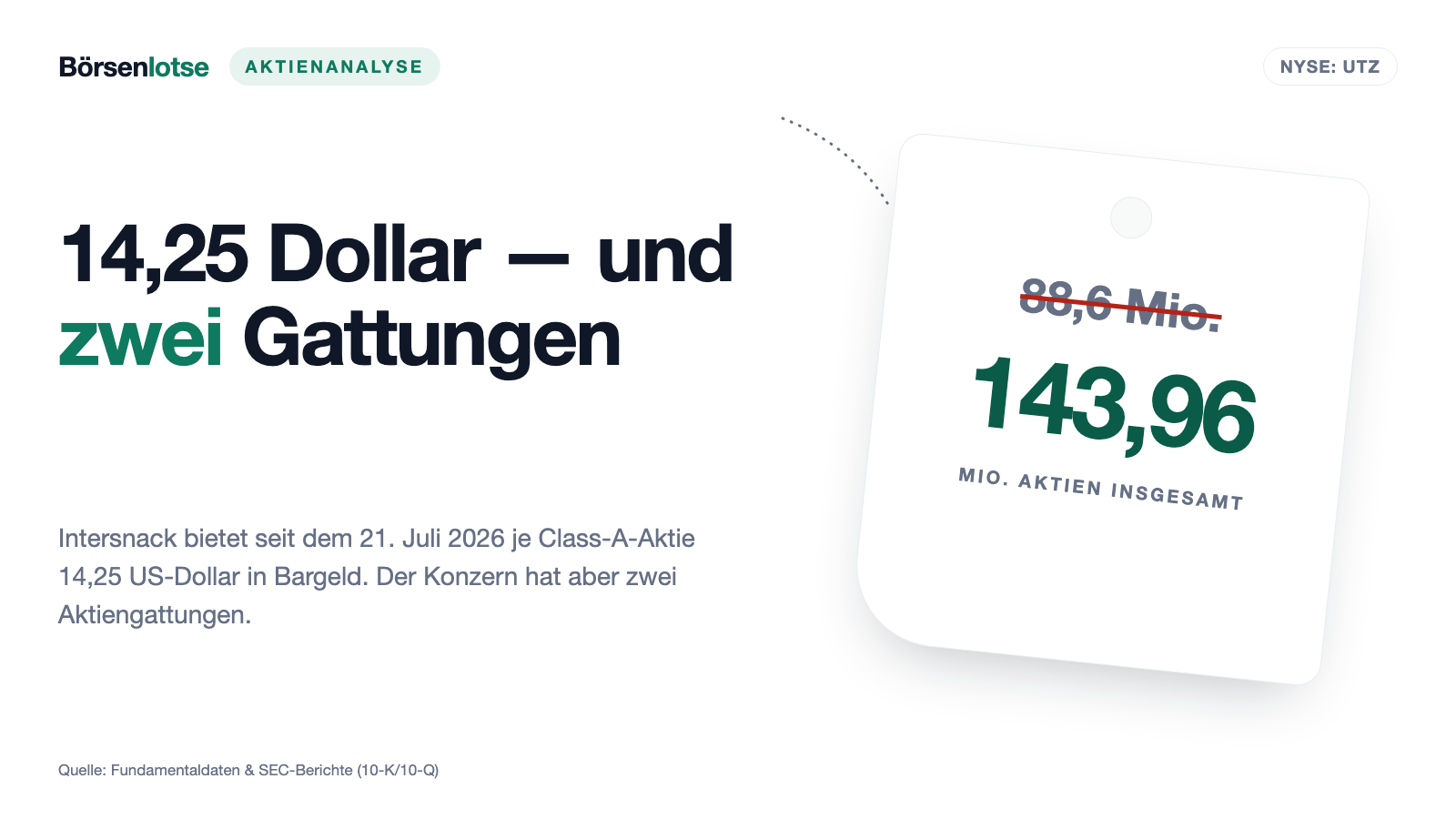 Utz Brands: 91 Prozent Aufschlag für die Börsenaktionäre — die Gründerfamilie bleibt an Bord