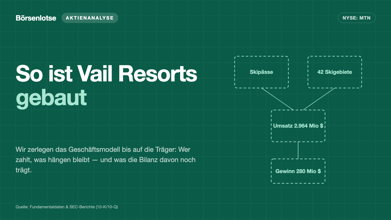 Vail Resorts: Der Skipass hat sie unabhängig vom Wetter gemacht — jetzt verkaufen sie zum ersten Mal weniger davon
